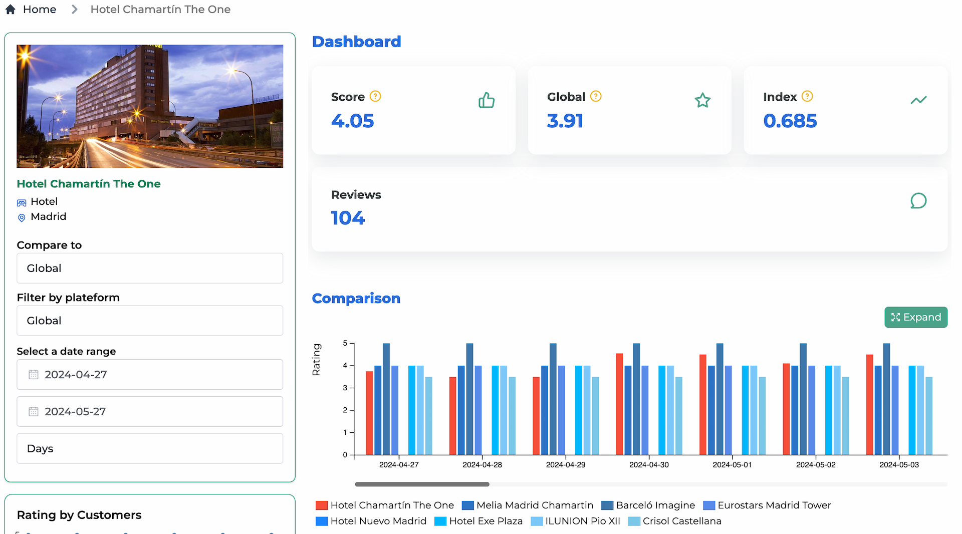 graphe monitoring